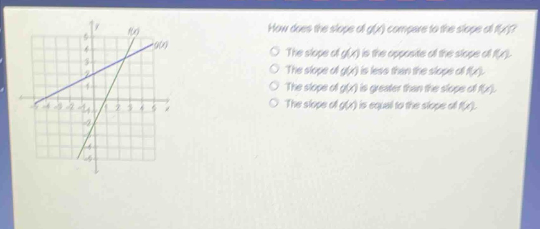 how does the slope of g(x) compare to the slope of f(x)?\nthe slope of g(x) is the opposite of the slope of f(x).\nthe slope of g(x) is less than the slope of f(x).\nthe slope of g(x) is greater than the slope of f(x).\nthe slope of g(x) is equal to the slope of f(x).