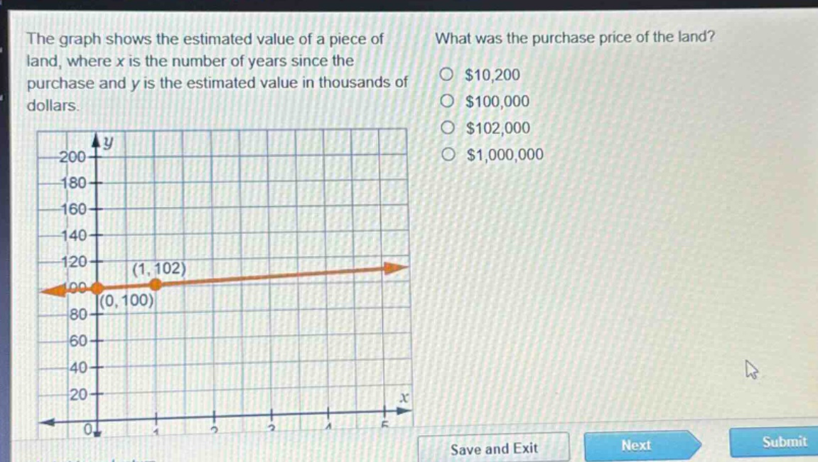 the graph shows the estimated value of a piece of land, where x is the number of years since the purchase and y is the estimated value in thousands of dollars. what was the purchase price of the land? $10,200 $100,000 $102,000 $1,000,000 (1, 102) (0, 100)
