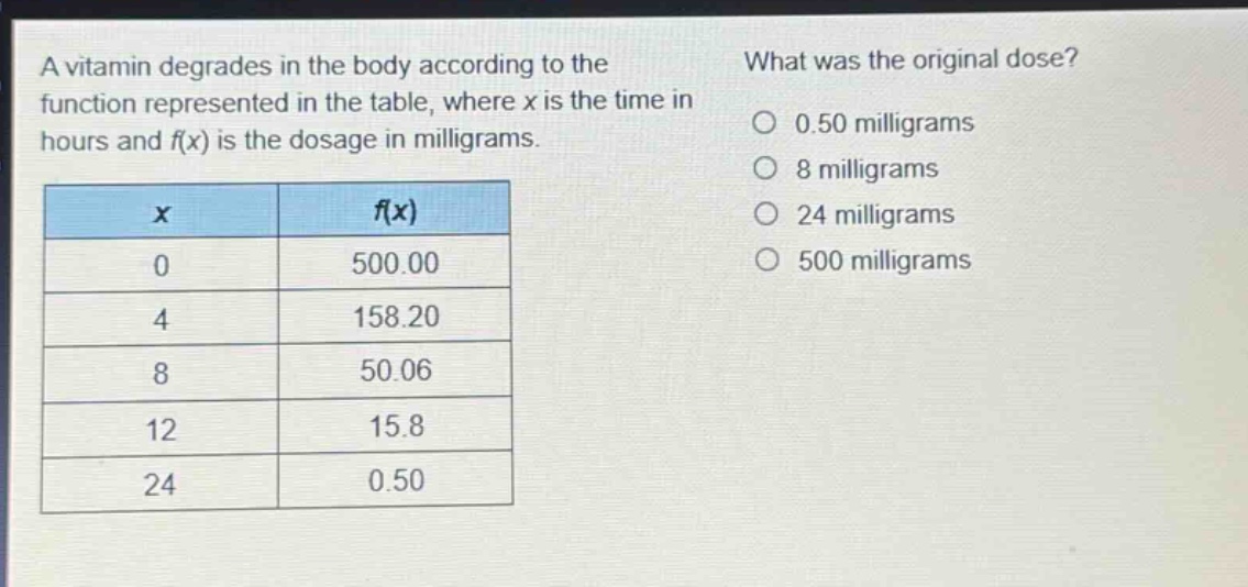 a vitamin degrades in the body according to the function represented in the table, where x is the time in hours and f(x) is the dosage in milligrams. what was the original dose? 0.50 milligrams 8 milligrams 24 milligrams 500 milligrams\n|x|f(x)|\n|----|----|\n|0|500.00|\n|4|158.20|\n|8|50.06|\n|12|15.8|\n|24|0.50|