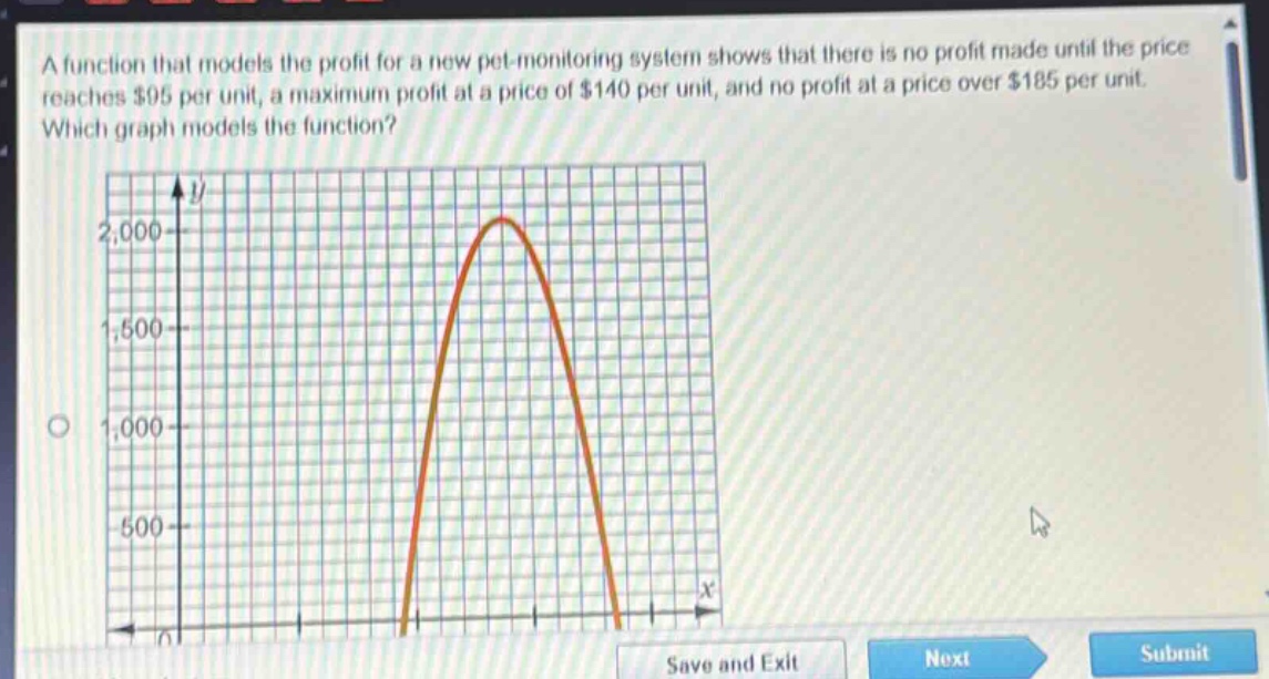 a function that models the profit for a new pet - monitoring system shows that there is no profit made until the price reaches $95 per unit, a maximum profit at a price of $140 per unit, and no profit at a price over $185 per unit. which graph models the function?