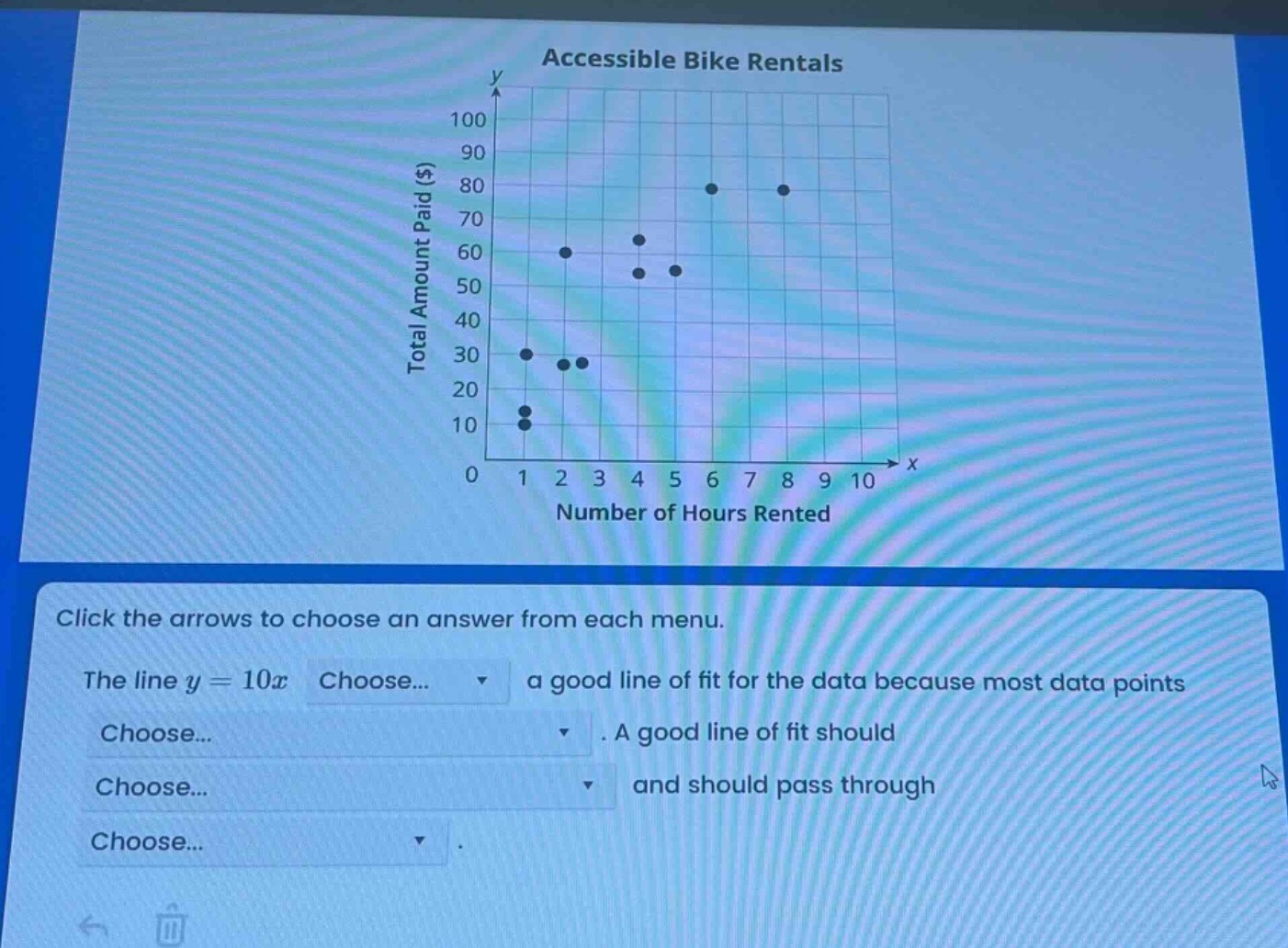 accessible bike rentals\nclick the arrows to choose an answer from each menu.\nthe line y = 10x choose... a good line of fit for the data because most data points choose... . a good line of fit should choose... and should pass through choose... .