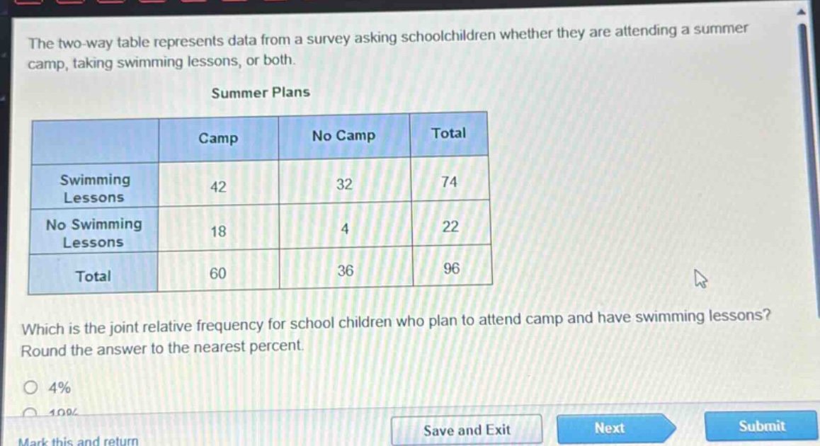 the two - way table represents data from a survey asking schoolchildren whether they are attending a summer camp, taking swimming lessons, or both.\nsummer plans\n| | camp | no camp | total |\n|--|--|--|--|\n| swimming lessons | 42 | 32 | 74 |\n| no swimming lessons | 18 | 4 | 22 |\n| total | 60 | 36 | 96 |\nwhich is the joint relative frequency for school children who plan to attend camp and have swimming lessons? round the answer to the nearest percent.\n4%\n10%