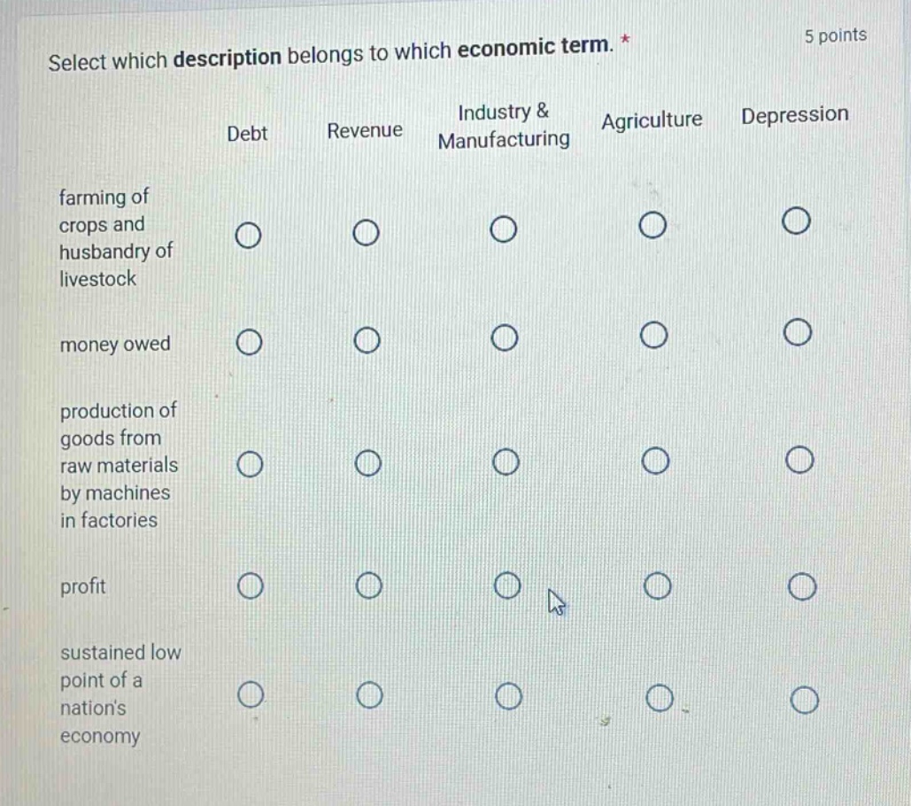 select which description belongs to which economic term. * 5 points debt revenue industry & manufacturing agriculture depression farming of crops and husbandry of livestock money owed production of goods from raw materials by machines in factories profit sustained low point of a nations economy