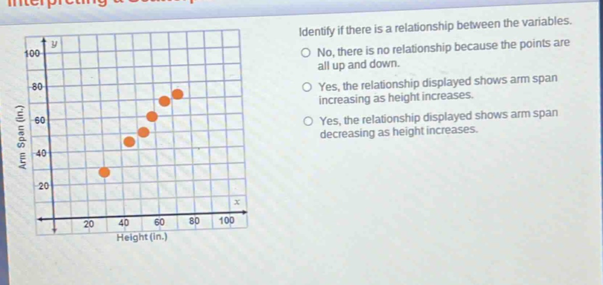 identify if there is a relationship between the variables. no, there is no relationship because the points are all up and down. yes, the relationship displayed shows arm span increasing as height increases. yes, the relationship displayed shows arm span decreasing as height increases.
