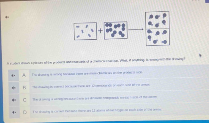 a student draws a picture of the products and reactants of a chemical reaction. what, if anything, is wrong with the drawing?\na the drawing is wrong because there are more chemicals on the products side.\nb the drawing is correct because there are 12 compounds on each side of the arrow.\nc the drawing is wrong because there are different compounds on each side of the arrow.\nd the drawing is correct because there are 12 atoms of each type on each side of the arrow.
