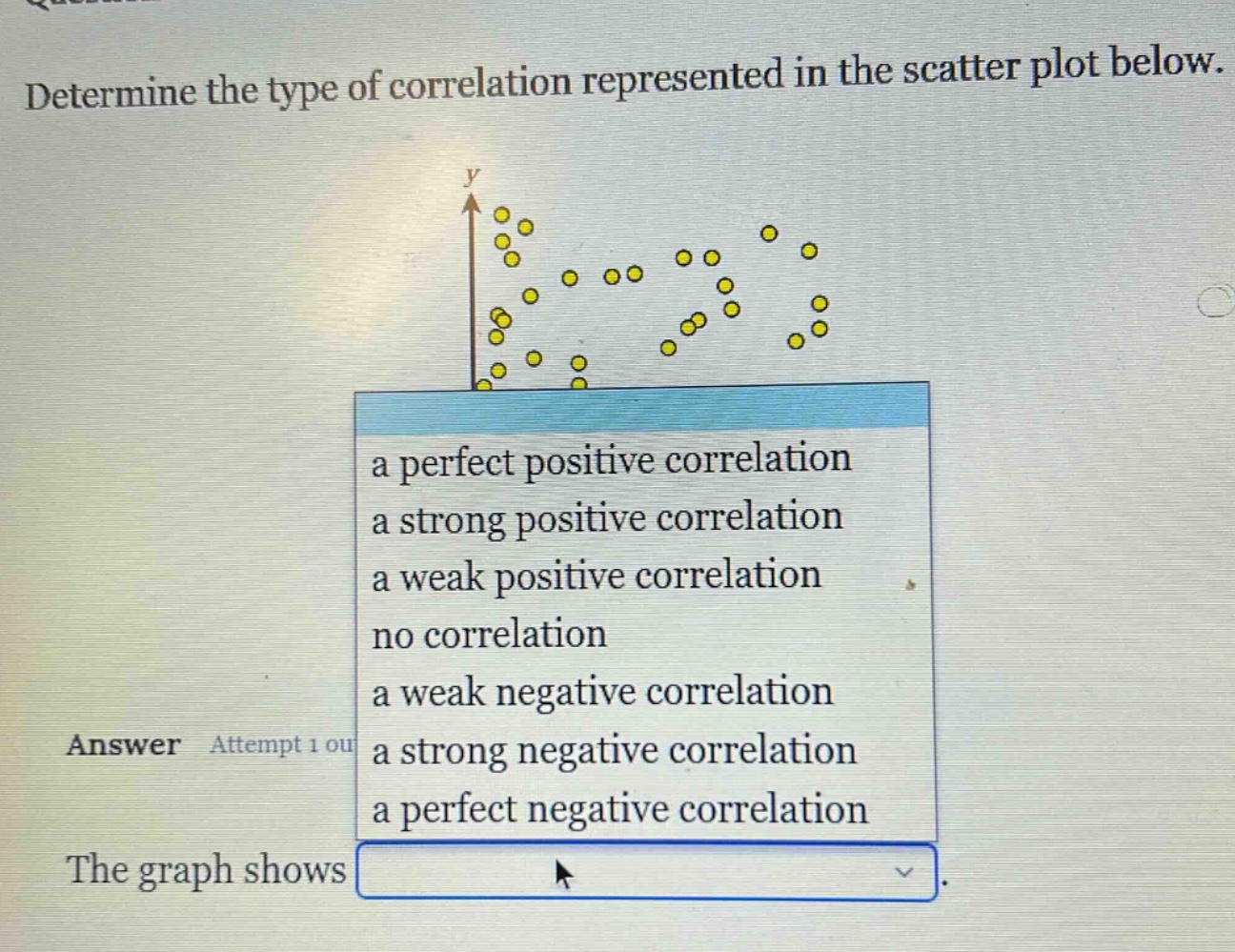 determine the type of correlation represented in the scatter plot below. answer attempt 1 out the graph shows a perfect positive correlation a strong positive correlation a weak positive correlation no correlation a weak negative correlation a strong negative correlation a perfect negative correlation