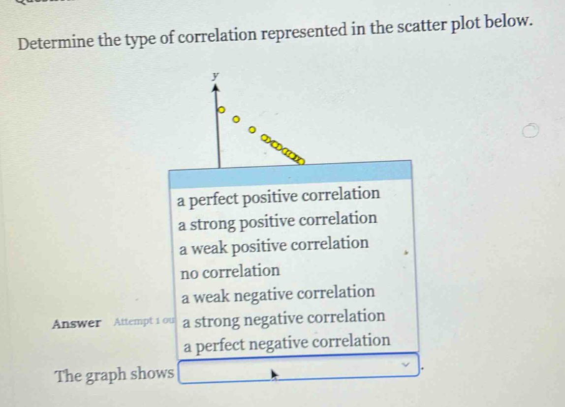 determine the type of correlation represented in the scatter plot below. a perfect positive correlation a strong positive correlation a weak positive correlation no correlation a weak negative correlation a strong negative correlation a perfect negative correlation answer attempt 1 out the graph shows