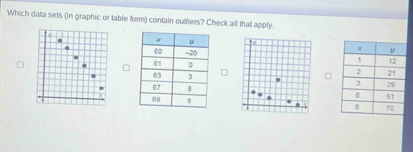 which data sets (in graphic or table form) contain outliers? check all that apply.