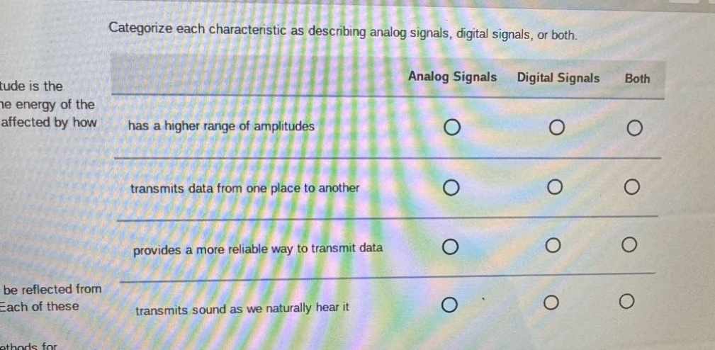 categorize each characteristic as describing analog signals, digital signals, or both.\nanalog signals digital signals both\nhas a higher range of amplitudes\n\ntransmits data from one place to another\n\nprovides a more reliable way to transmit data\n\ntransmits sound as we naturally hear it