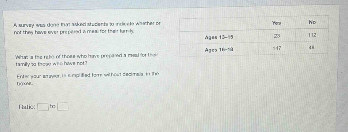 a survey was done that asked students to indicate whether or not they have ever prepared a meal for their family. what is the ratio of those who have prepared a meal for their family to those who have not? enter your answer, in simplified form without decimals, in the boxes. ratio: to