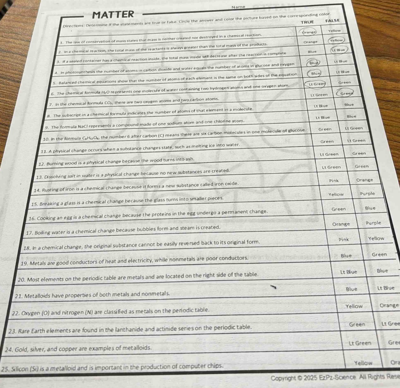 name\nmatter\ndirections: determine if the statements are true or false. circle the answer and color the picture based on the corresponding color.\n1. the law of conservation of mass states that mass is neither created nor destroyed in a chemical reaction.\n2. in a chemical reaction, the total mass of the reactants is always greater than the total mass of the products.\n3. if a sealed container has a chemical reaction inside, the total mass inside will decrease after the reaction is complete.\n4. in photosynthesis the number of atoms in carbon dioxide and water equals the number of atoms in glucose and oxygen.\n5. balanced chemical equations show that the number of atoms of each element is the same on both sides of the equation.\n6. the chemical formula h₂o represents one molecule of water containing two hydrogen atoms and one oxygen atom.\n7. in the chemical formula co₂, there are two oxygen atoms and two carbon atoms.\n8. the subscript in a chemical formula indicates the number of atoms of that element in a molecule.\n9. the formula nacl represents a compound made of one sodium atom and one chlorine atom.\n10. in the formula c₆h₁₂o₆, the number 6 after carbon (c) means there are six carbon molecules in one molecule of glucose.\n11. a physical change occurs when a substance changes state, such as melting ice into water.\n12. burning wood is a physical change because the wood turns into ash.\n13. dissolving salt in water is a physical change because no new substances are created.\n14. rusting of iron is a chemical change because it forms a new substance called iron oxide.\n15. breaking a glass is a chemical change because the glass turns into smaller pieces.\n16. cooking an egg is a chemical change because the proteins in the egg undergo a permanent change.\n17. boiling water is a chemical change because bubbles form and steam is created.\n18. in a chemical change, the original substance cannot be easily reversed back to its original form.\n19. metals are good conductors of heat and electricity, while nonmetals are poor conductors.\n20. most elements on the periodic table are metals and are located on the right side of the table.\n21. metalloids have properties of both metals and nonmetals.\n22. oxygen (o) and nitrogen (n) are classified as metals on the periodic table.\n23. rare earth elements are found in the lanthanide and actinide series on the periodic table.\n24. gold, silver, and copper are examples of metalloids.\n25. silicon (si) is a metalloid and is important in the production of computer chips.\ntrue\tfalse\norange\tyellow\norange\tyellow\nblue\tlt blue\nblue\tlt blue\nblue\tlt blue\nlt green\tgreen\nlt green\tgreen\nlt blue\tblue\nlt blue\tblue\ngreen\tlt green\nlt green\tgreen\nlt green\tgreen\npink\torange\nyellow\tpurple\ngreen\tblue\norange\tpurple\npink\tyellow\nblue\tgreen\nlt blue\tblue\nblue\tlt blue\nyellow\torange\ngreen\tlt green\nlt green\tgreen\nyellow\tora\ncopyright © 2025 ezpz - science. all rights reserved.