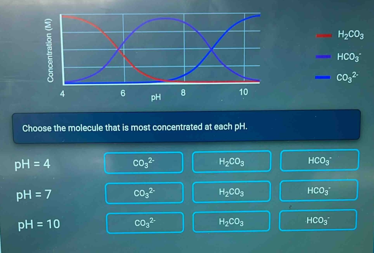 choose the molecule that is most concentrated at each ph.\nph = 4\nph = 7\nph = 10