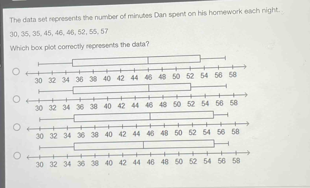 the data set represents the number of minutes dan spent on his homework each night. 30, 35, 35, 45, 46, 46, 52, 55, 57 which box plot correctly represents the data?