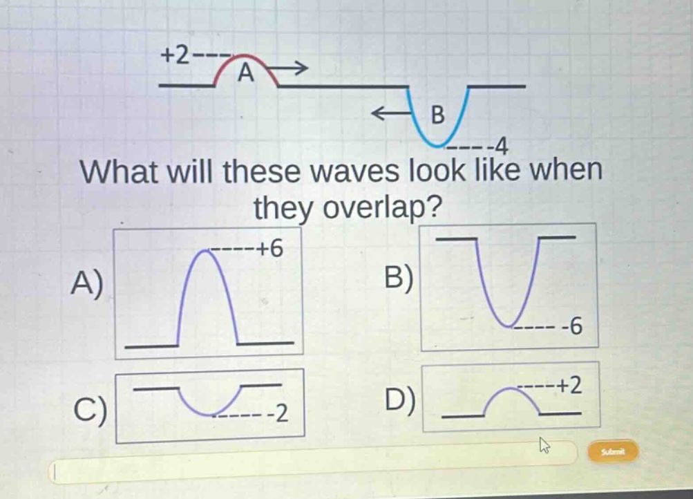 what will these waves look like when they overlap? a) +6 b) -6 c) -2 d) +2