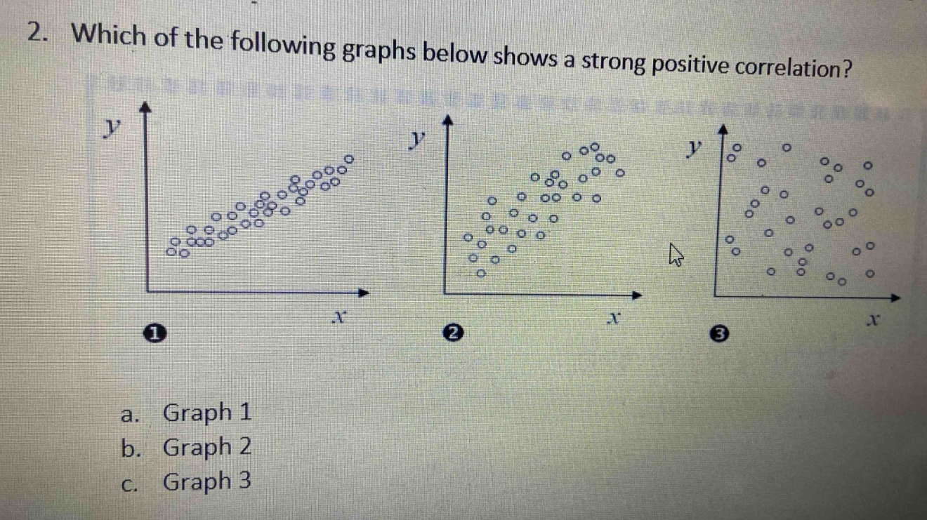 2. which of the following graphs below shows a strong positive correlation? a. graph 1 b. graph 2 c. graph 3