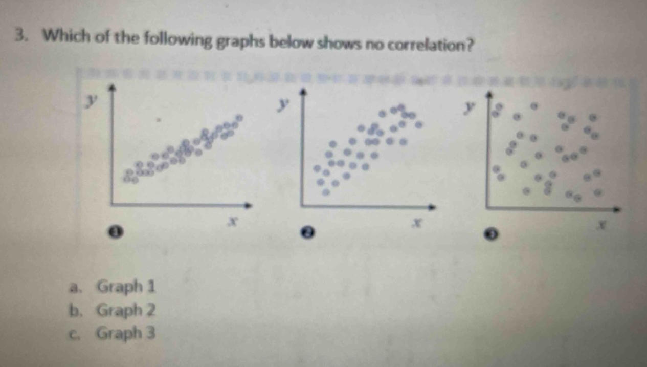 3. which of the following graphs below shows no correlation? a. graph 1 b. graph 2 c. graph 3