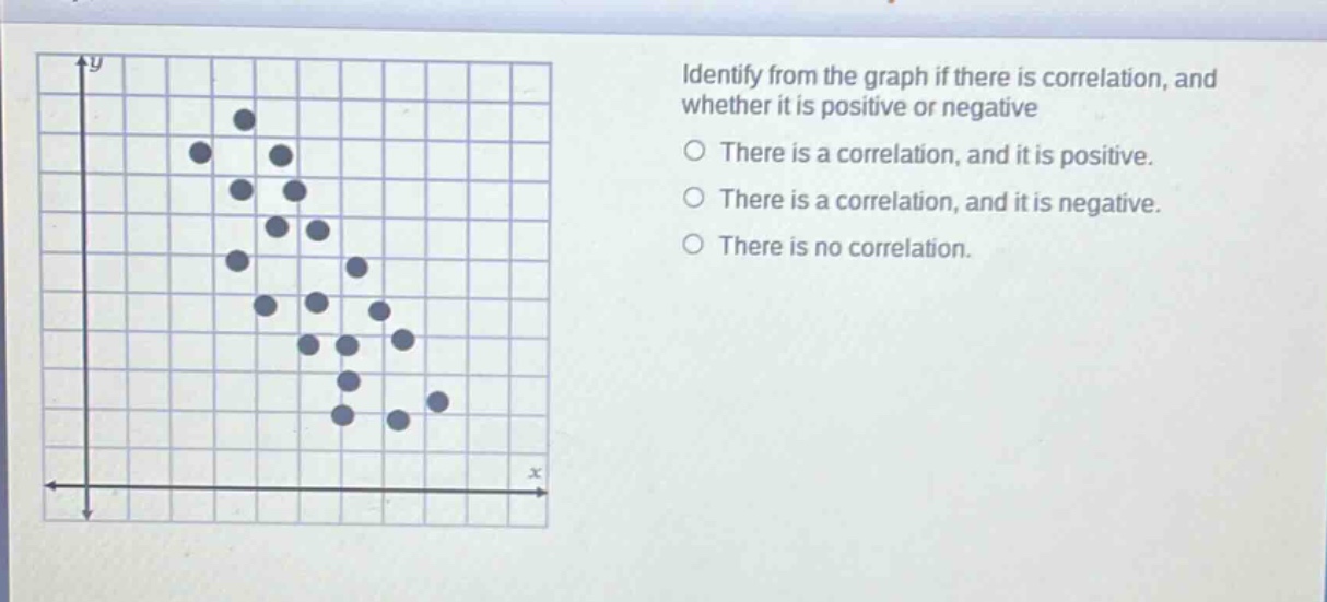 identify from the graph if there is correlation, and whether it is positive or negative\nthere is a correlation, and it is positive.\nthere is a correlation, and it is negative.\nthere is no correlation.