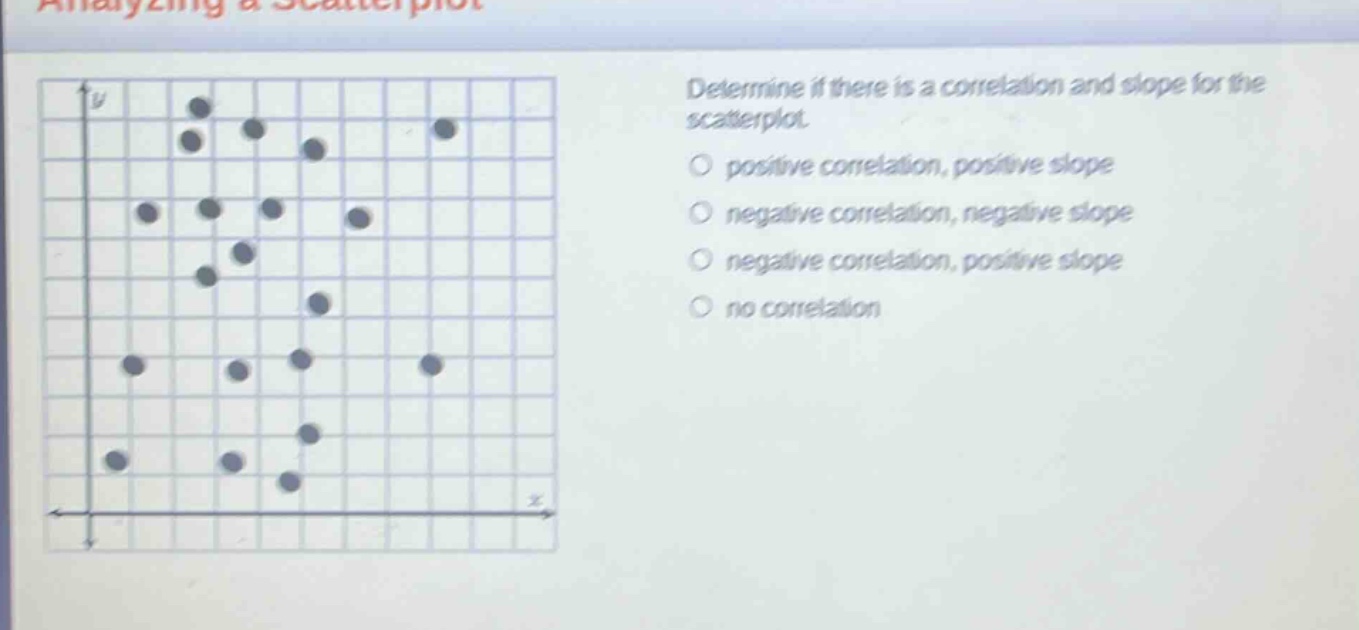 determine if there is a correlation and slope for the scatterplot. positive correlation, positive slope negative correlation, negative slope negative correlation, positive slope no correlation