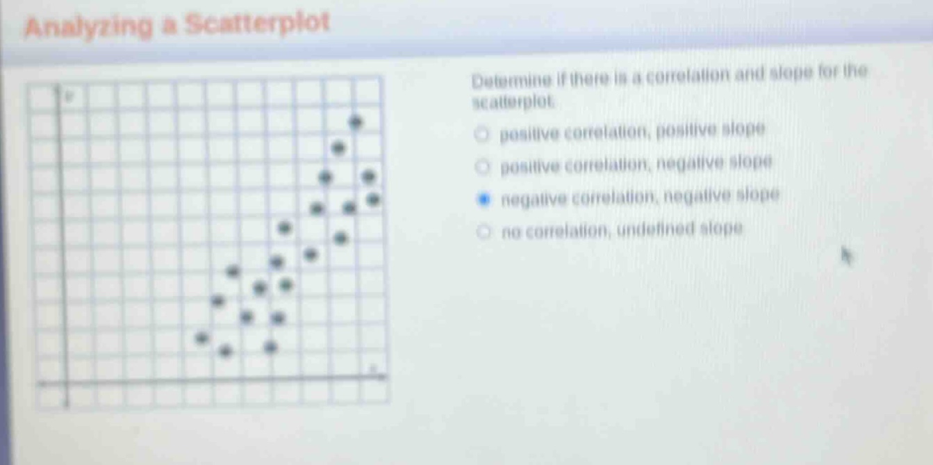 analyzing a scatterplot\ndetermine if there is a correlation and slope for the scatterplot\npositive correlation, positive slope\npositive correlation, negative slope\nnegative correlation, negative slope\nno correlation, undefined slope