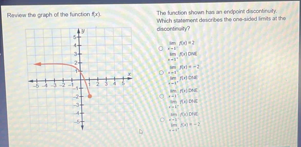 review the graph of the function f(x). the function shown has an endpoint discontinuity. which statement describes the one - sided limits at the discontinuity? lim f(x)=2 x→1⁻ lim f(x) dne x→1⁺ lim f(x)= - 2 x→1⁻ lim f(x) dne x→1⁺ lim f(x) dne x→1⁻ lim f(x) dne x→1⁺ lim f(x) dne x→1⁻ lim f(x)= - 2 x→1⁺