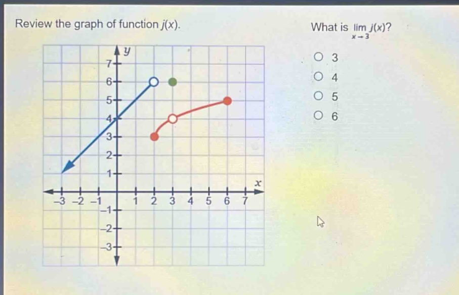 review the graph of function j(x). what is lim j(x)? x→3 3 4 5 6