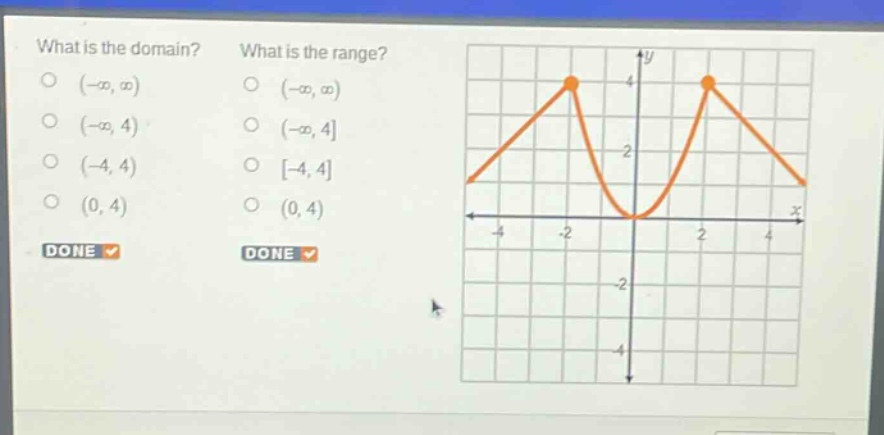 what is the domain? what is the range? (-∞, ∞) (-∞, ∞) (-∞, 4) (-∞, 4 (-4, 4) -4, 4 (0, 4) (0, 4) done done