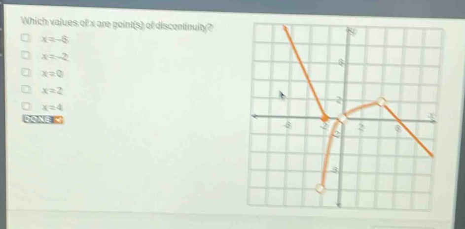 which values of x are point(s) of discontinuity?\n□ x=-6\n□ x=-2\n□ x=0\n□ x=2\n□ x=4\ndone