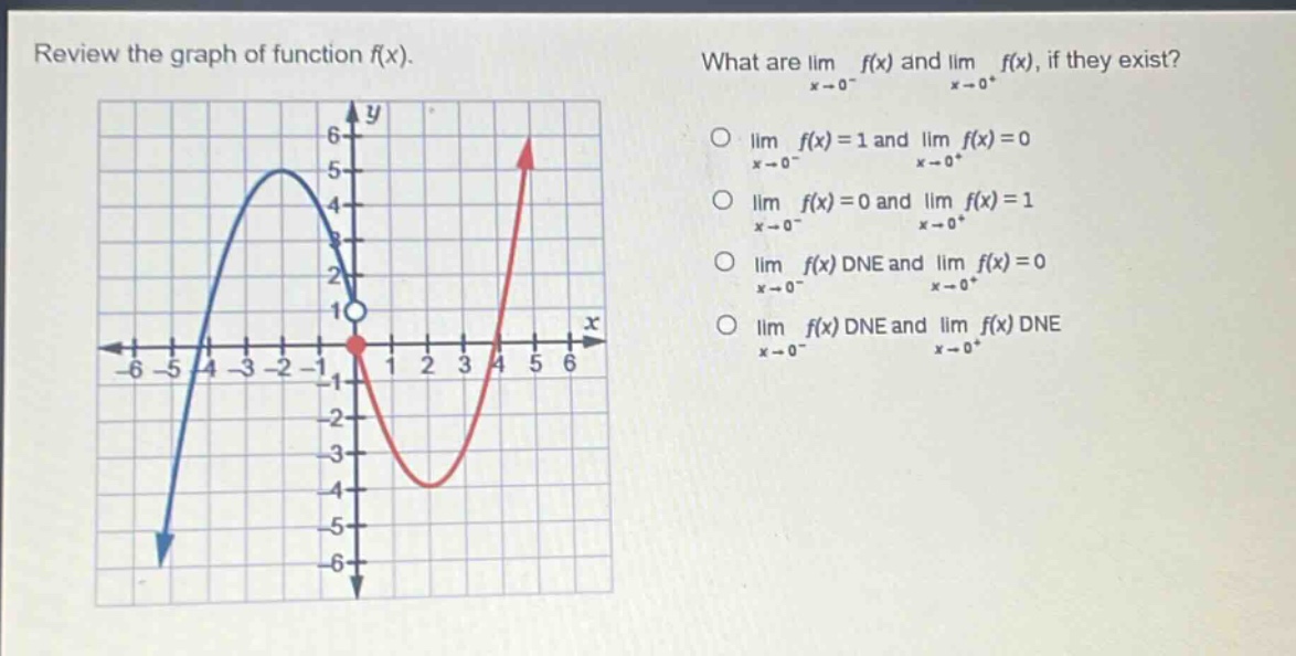review the graph of function f(x). what are lim f(x) and lim f(x), if they exist? x→0⁻ x→0⁺ o lim f(x)=1 and lim f(x)=0 x→0⁻ x→0⁺ o lim f(x)=0 and lim f(x)=1 x→0⁻ x→0⁺ o lim f(x) dne and lim f(x)=0 x→0⁻ x→0⁺ o lim f(x) dne and lim f(x) dne x→0⁻ x→0⁺