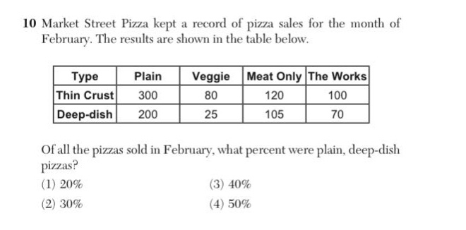 10 market street pizza kept a record of pizza sales for the month of february. the results are shown in the table below.\n| type | plain | veggie | meat only | the works |\n|--|--|--|--|--|\n| thin crust | 300 | 80 | 120 | 100 |\n| deep - dish | 200 | 25 | 105 | 70 |\nof all the pizzas sold in february, what percent were plain, deep - dish pizzas?\n(1) 20%\n(2) 30%\n(3) 40%\n(4) 50%