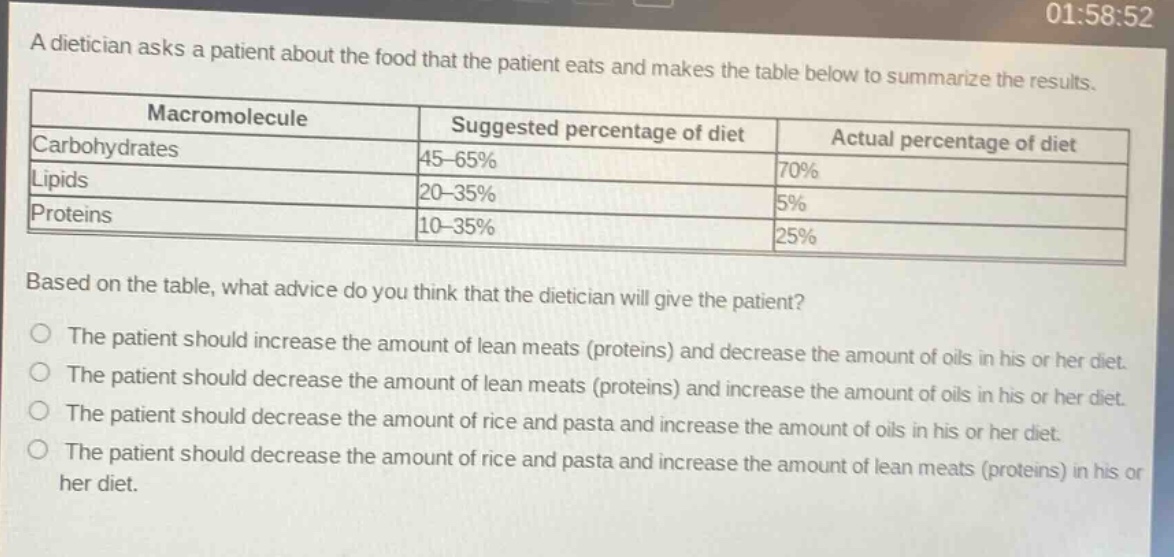 a dietician asks a patient about the food that the patient eats and makes the table below to summarize the results.\n| macromolecule | suggested percentage of diet | actual percentage of diet |\n|--|--|--|\n| carbohydrates | 45 - 65% | 70% |\n| lipids | 20 - 35% | 5% |\n| proteins | 10 - 35% | 25% |\nbased on the table, what advice do you think that the dietician will give the patient?\no the patient should increase the amount of lean meats (proteins) and decrease the amount of oils in his or her diet.\no the patient should decrease the amount of lean meats (proteins) and increase the amount of oils in his or her diet.\no the patient should decrease the amount of rice and pasta and increase the amount of oils in his or her diet.\no the patient should decrease the amount of rice and pasta and increase the amount of lean meats (proteins) in his or her diet.