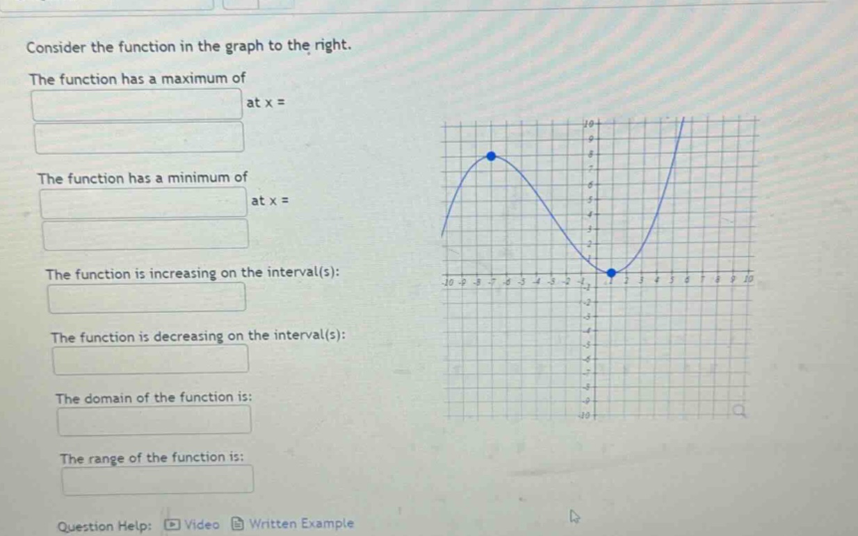 consider the function in the graph to the right.\nthe function has a maximum of\nat x =\n\nthe function has a minimum of\nat x =\n\nthe function is increasing on the interval(s):\n\nthe function is decreasing on the interval(s):\n\nthe domain of the function is:\n\nthe range of the function is:\n\nquestion help: video written example