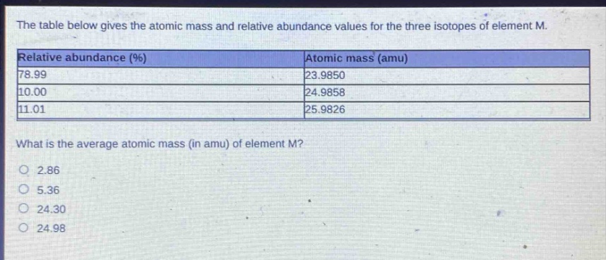 the table below gives the atomic mass and relative abundance values for the three isotopes of element m.\n|relative abundance (%)|atomic mass (amu)|\n|----|----|\n|78.99|23.9850|\n|10.00|24.9858|\n|11.01|25.9826|\nwhat is the average atomic mass (in amu) of element m?\n2.86\n5.36\n24.30\n24.98