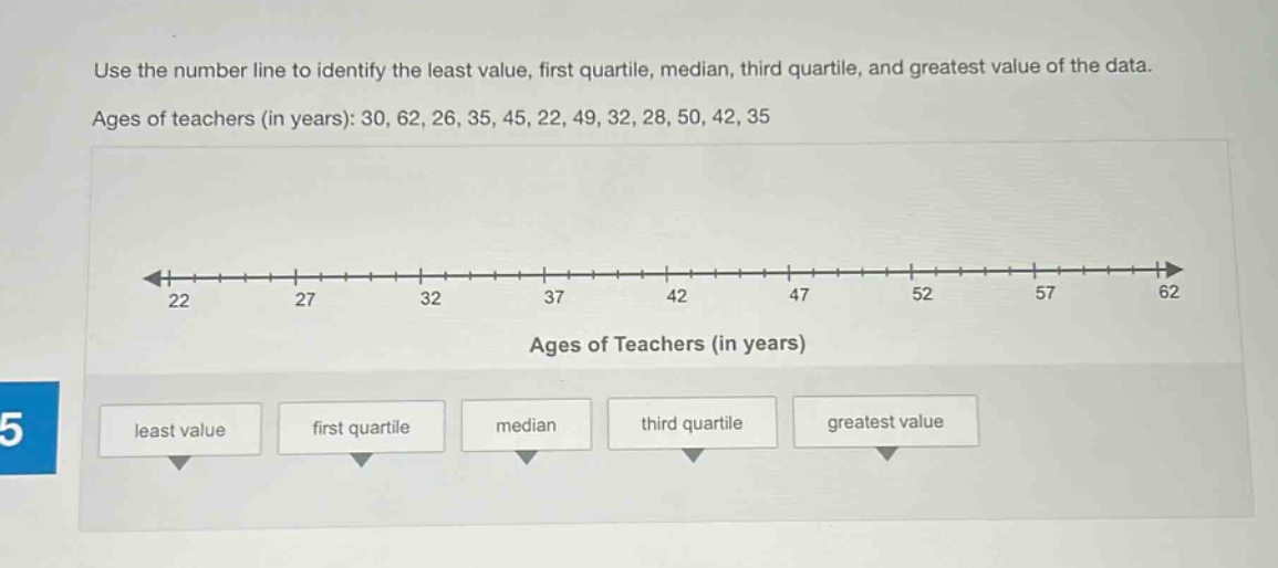 use the number line to identify the least value, first quartile, median, third quartile, and greatest value of the data. ages of teachers (in years): 30, 62, 26, 35, 45, 22, 49, 32, 28, 50, 42, 35