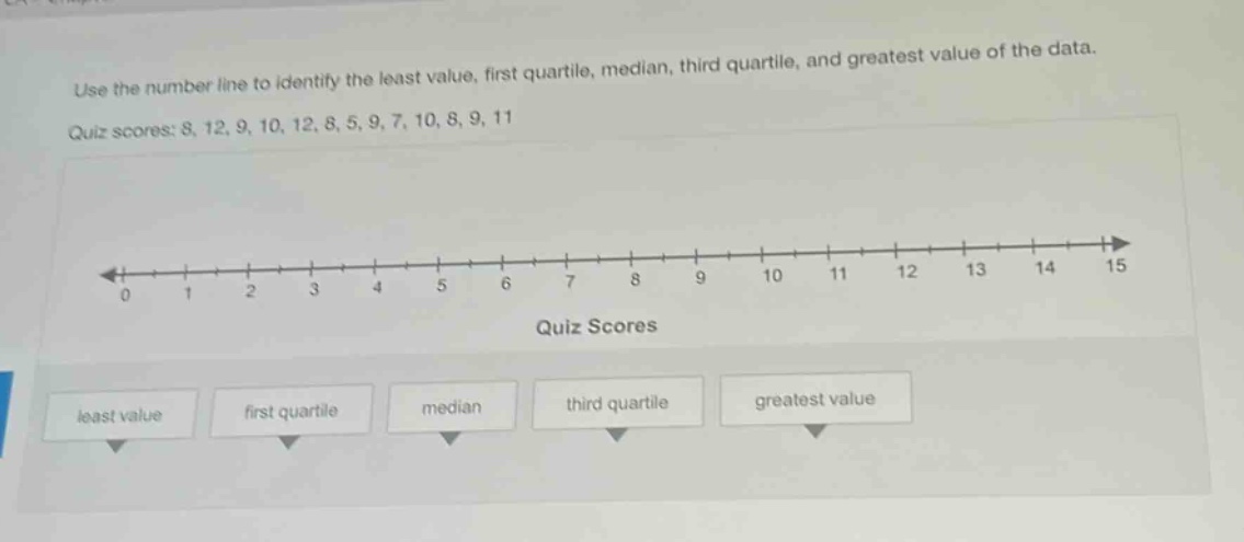 use the number line to identify the least value, first quartile, median, third quartile, and greatest value of the data. quiz scores: 8, 12, 9, 10, 12, 8, 5, 9, 7, 10, 8, 9, 11