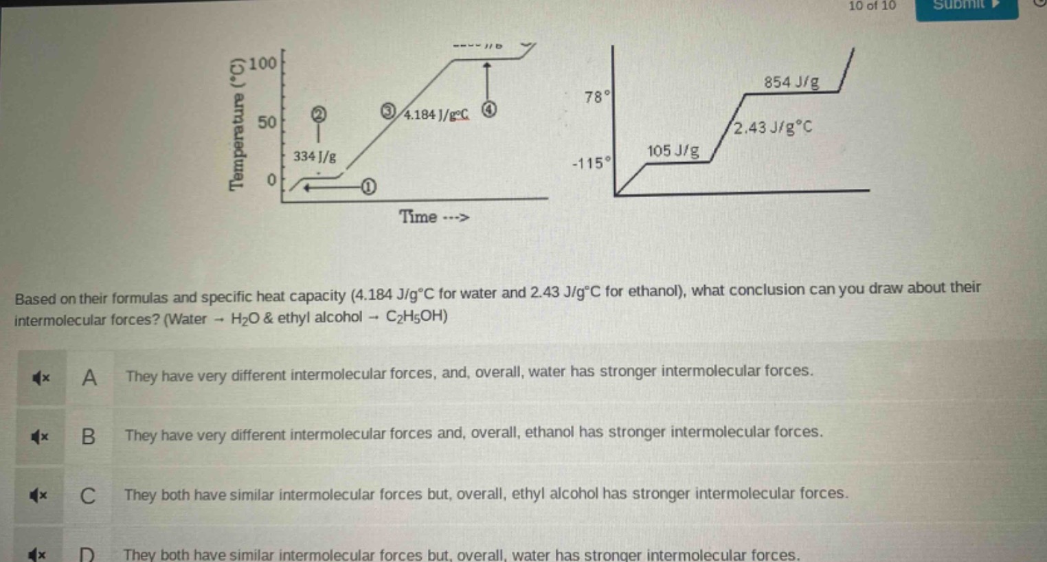 based on their formulas and specific heat capacity (4.184 j/g°c for water and 2.43 j/g°c for ethanol), what conclusion can you draw about their intermolecular forces? (water → h₂o & ethyl alcohol → c₂h₅oh)\na they have very different intermolecular forces, and, overall, water has stronger intermolecular forces.\nb they have very different intermolecular forces and, overall, ethanol has stronger intermolecular forces.\nc they both have similar intermolecular forces but, overall, ethyl alcohol has stronger intermolecular forces.\nd they both have similar intermolecular forces but, overall, water has stronger intermolecular forces.