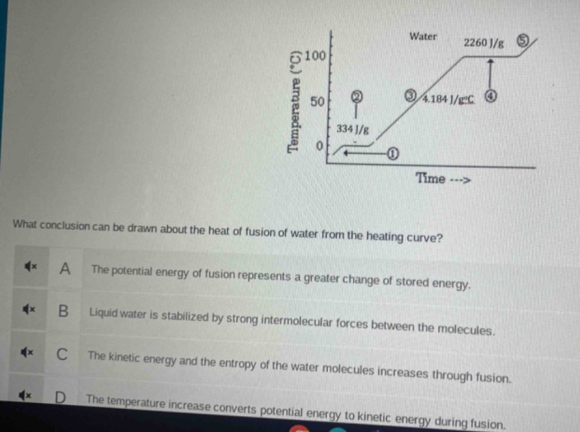 what conclusion can be drawn about the heat of fusion of water from the heating curve?\na the potential energy of fusion represents a greater change of stored energy.\nb liquid water is stabilized by strong intermolecular forces between the molecules.\nc the kinetic energy and the entropy of the water molecules increases through fusion.\nd the temperature increase converts potential energy to kinetic energy during fusion.