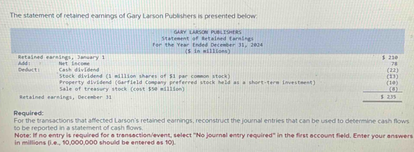 the statement of retained earnings of gary larson publishers is presented below:\ngary larson publishers\nstatement of retained earnings\nfor the year ended december 31, 2024\n($ in millions)\nretained earnings, january 1 $210\nadd: net income 78\ndeduct: cash dividend (22)\nstock dividend (1 million shares of $1 par common stock) (13)\nproperty dividend (garfield company preferred stock held as a short - term investment) (10)\nsale of treasury stock (cost $50 million) (8)\nretained earnings, december 31 $235\nrequired:\nfor the transactions that affected larsons retained earnings, reconstruct the journal entries that can be used to determine cash flows to be reported in a statement of cash flows.\nnote: if no entry is required for a transaction/event, select \no journal entry required\ in the first account field. enter your answers in millions (i.e., 10,000,000 should be entered as 10).