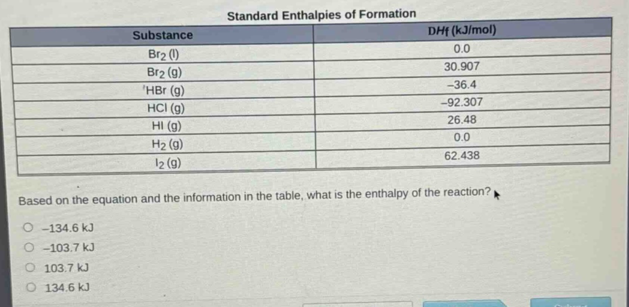 standard enthalpies of formation\n| substance | dhf (kj/mol) |\n| ---- | ---- |\n| br₂ (l) | 0.0 |\n| br₂ (g) | 30.907 |\n| hbr (g) | -36.4 |\n| hcl (g) | -92.307 |\n| hi (g) | 26.48 |\n| h₂ (g) | 0.0 |\n| i₂ (g) | 62.438 |\nbased on the equation and the information in the table, what is the enthalpy of the reaction?\n-134.6 kj\n-103.7 kj\n103.7 kj\n134.6 kj