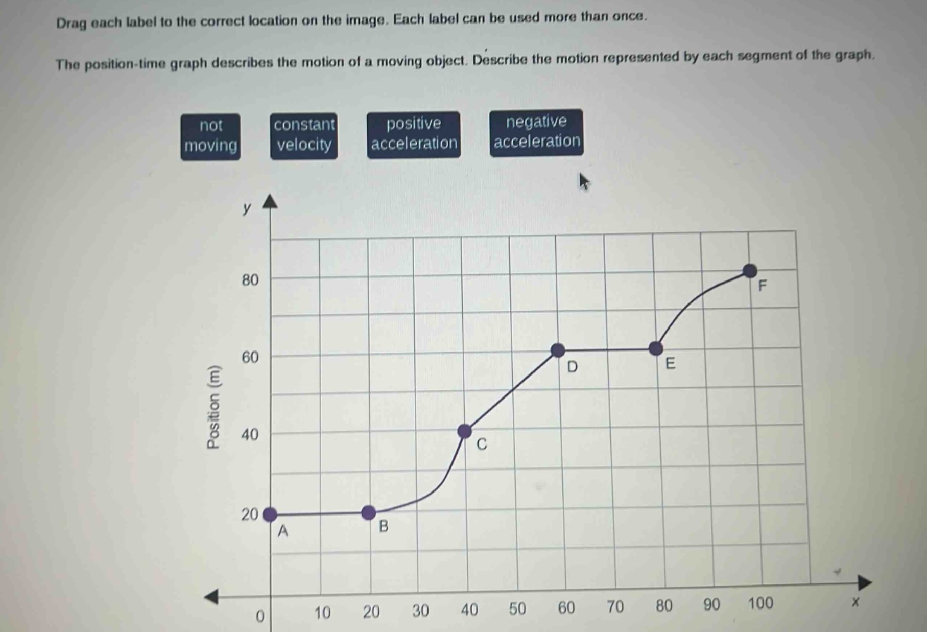 drag each label to the correct location on the image. each label can be used more than once. the position - time graph describes the motion of a moving object. describe the motion represented by each segment of the graph. not moving constant velocity positive acceleration negative acceleration