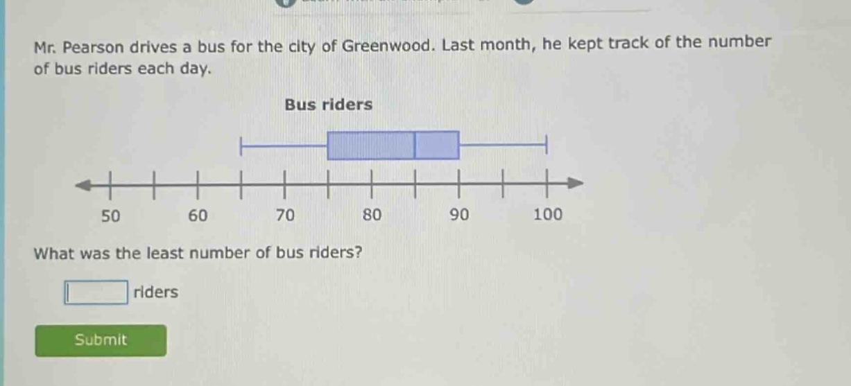 mr. pearson drives a bus for the city of greenwood. last month, he kept track of the number of bus riders each day. bus riders what was the least number of bus riders? riders submit
