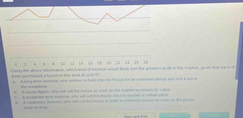 using the above information, which kind of investor would likely turn the greatest profit in this market, given that each of them purchased a house in this area at year 0?\na. a long - term investor, who wishes to hold onto the house for an extended period and rent it out in the meantime.\nb. a house flipper, who will sell the house as soon as the market increases its value.\nc. a moderate - term investor, who will sell the house once it reaches a certain price.\nd. a cautionary investor, who will sell the house in order to minimize losses as soon as the prices begin to drop.