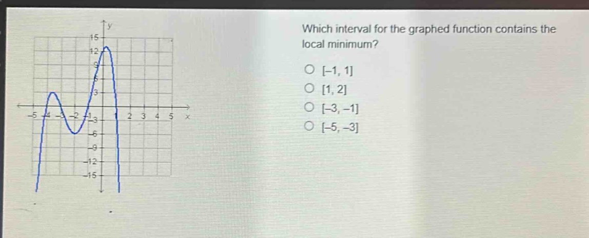 which interval for the graphed function contains the local minimum?\no -1, 1\no 1, 2\no -3, -1\no -5, -3