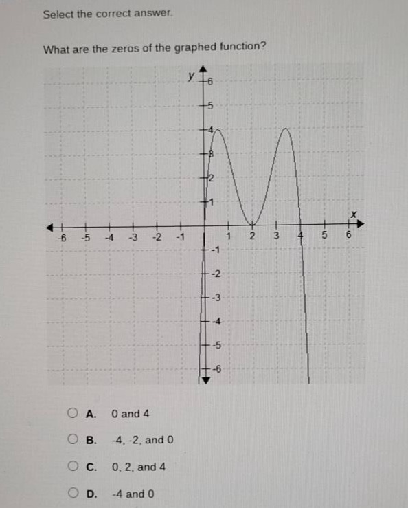 select the correct answer.\nwhat are the zeros of the graphed function?\na. 0 and 4\nb. -4, -2, and 0\nc. 0, 2, and 4\nd. -4 and 0