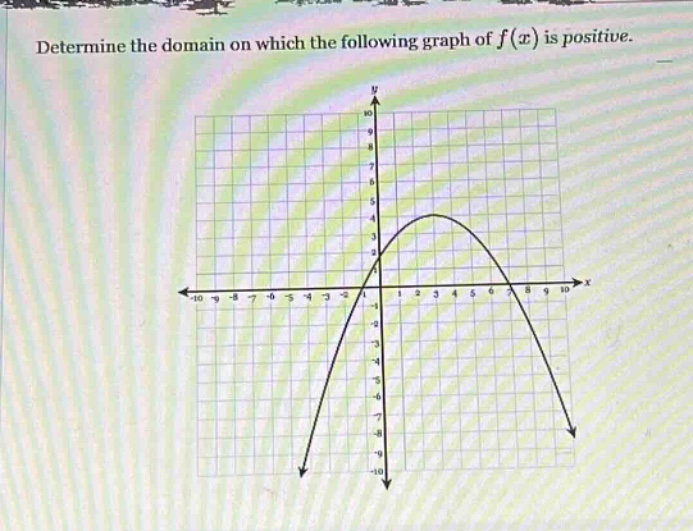 determine the domain on which the following graph of $f(x)$ is positive.
