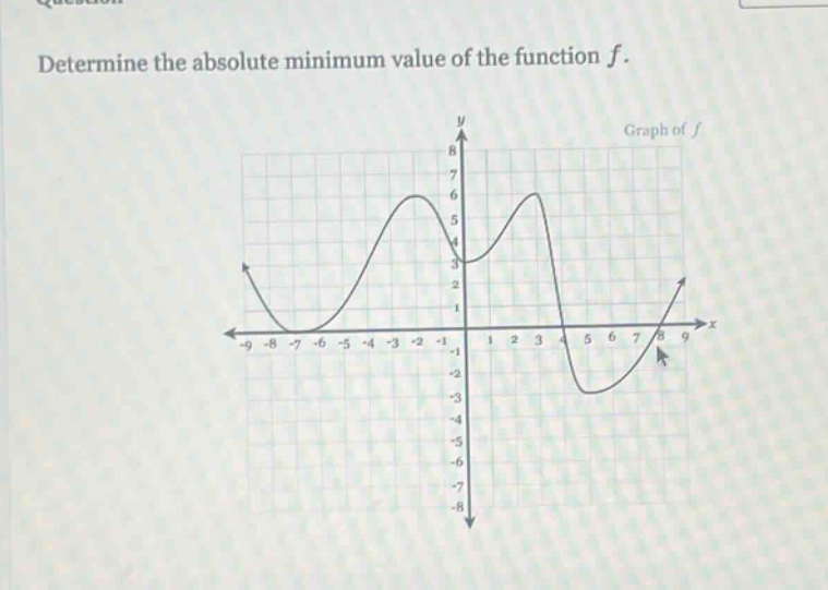 determine the absolute minimum value of the function $f$.
