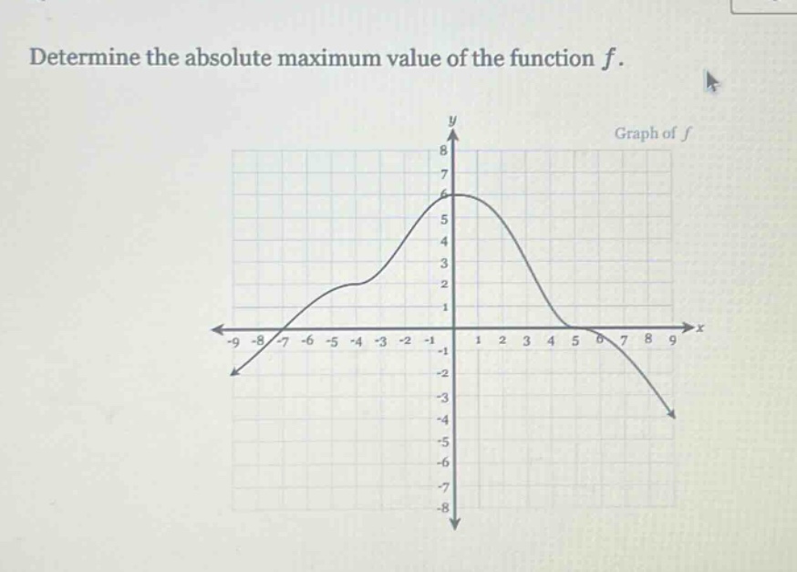 determine the absolute maximum value of the function $f$.