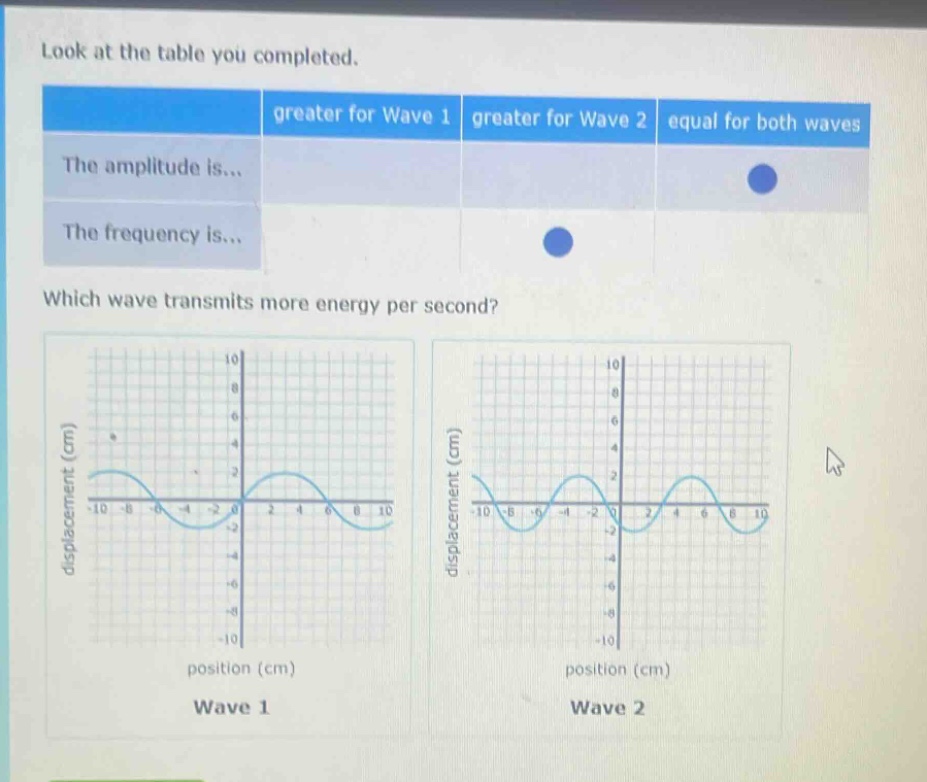 look at the table you completed.\nwhich wave transmits more energy per second?