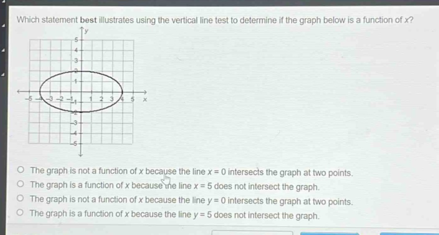 which statement best illustrates using the vertical line test to determine if the graph below is a function of x?\nthe graph is not a function of x because the line x = 0 intersects the graph at two points.\nthe graph is a function of x because the line x = 5 does not intersect the graph.\nthe graph is not a function of x because the line y = 0 intersects the graph at two points.\nthe graph is a function of x because the line y = 5 does not intersect the graph.