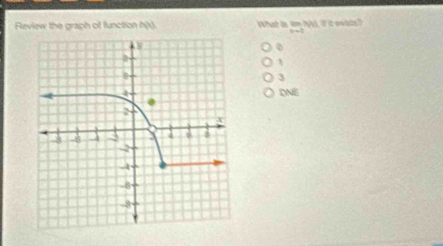 review the graph of function h(x). what is lim h(x), if it exists? 0 1 3 dne
