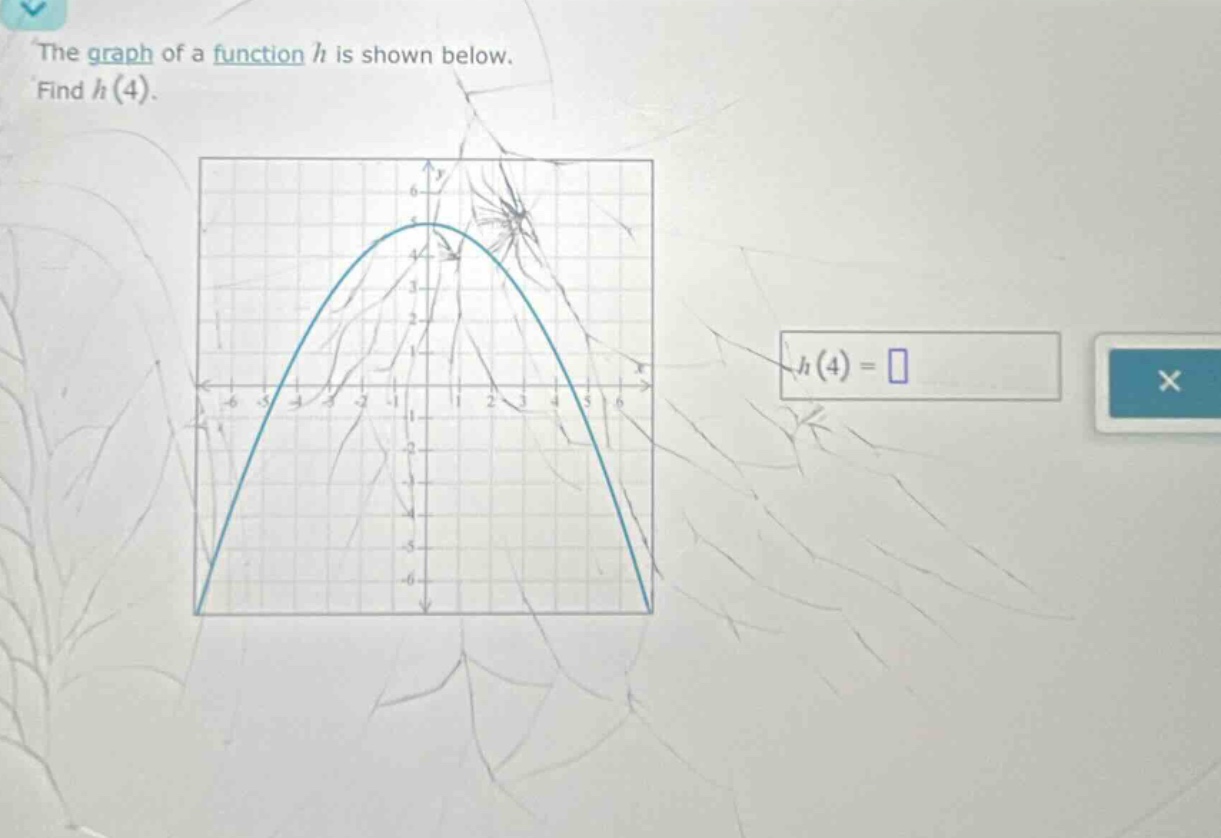the graph of a function h is shown below. find h(4).